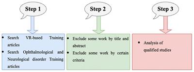 A systematic review: Virtual-reality-based techniques for human exercises and health improvement